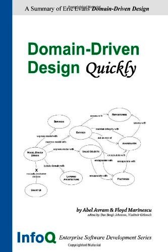 Domain Driven Design Quickly PDF Free Download