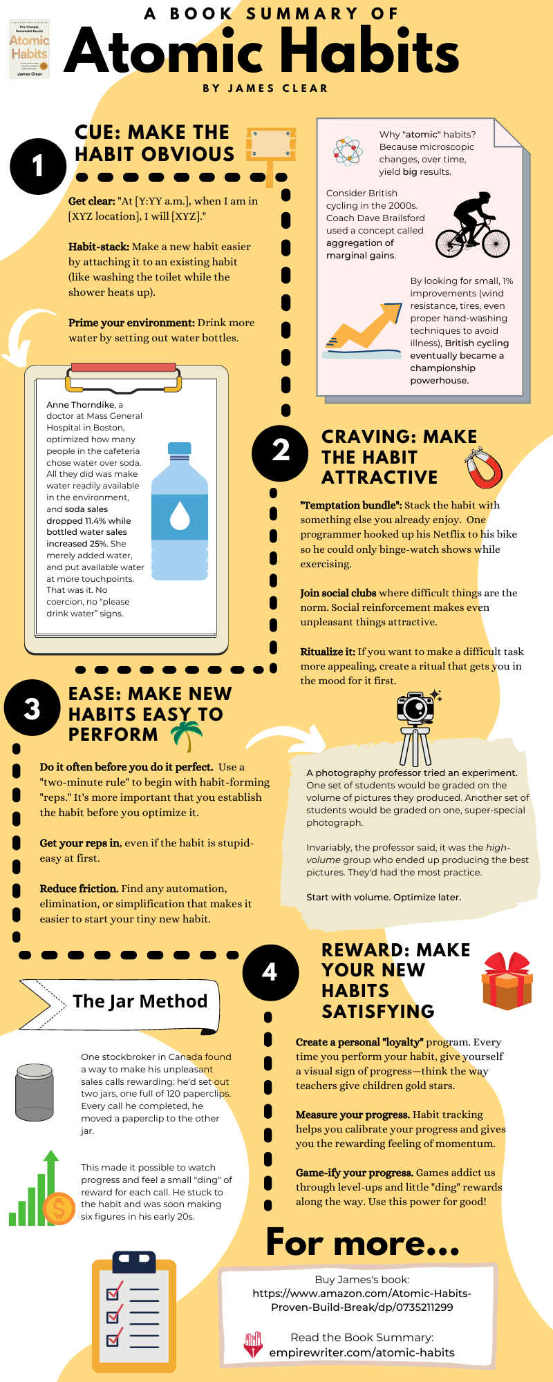 Atomic Habits By James Clear key points